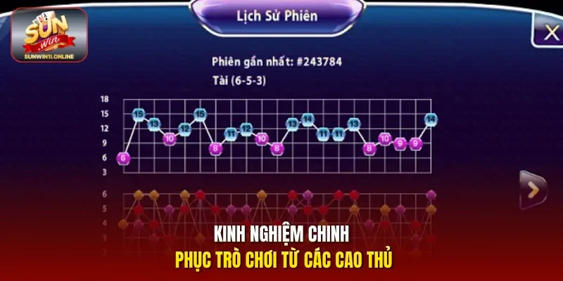Tài Xỉu - Hành Trình Phát Triển Của Trò Chơi Lịch Sử 4 Sunwin Kinh nghiệm chinh phục trò chơi từ các cao thủ
