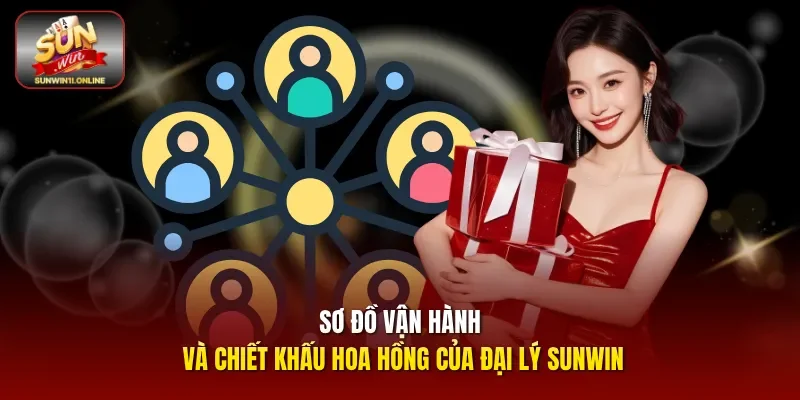 Đại Lý Sunwin - Cơ Hội Hợp Tác Nhận Hoa Hồng Khủng 2026 1 Sunwin Sơ đồ vận hành và chiết khấu hoa hồng của đại lý Sunwin