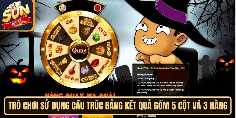 Trò chơi sử dụng cấu trúc bảng kết quả gồm 5 cột và 3 hàng